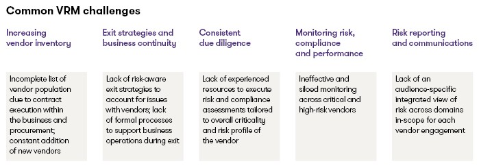 common-VRM-challenges.